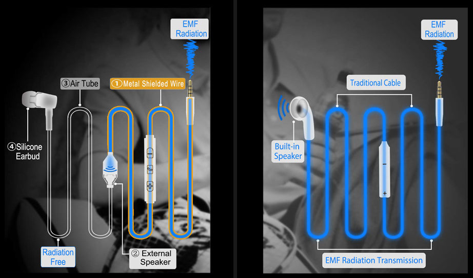 Air Tube EMF Blocking Anti-Radiation Earphones