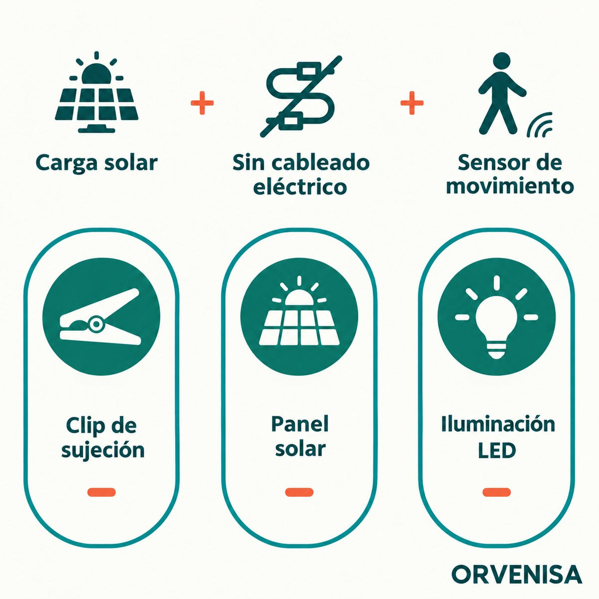 Foco Solar con Pinza y Sensor de Movimiento Orvenisa