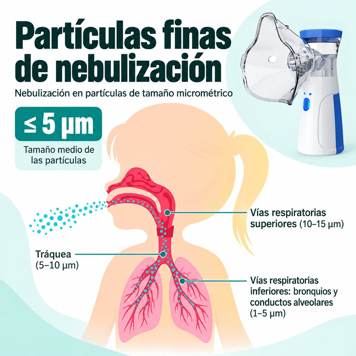 Nebulizador portátil Orvenisa