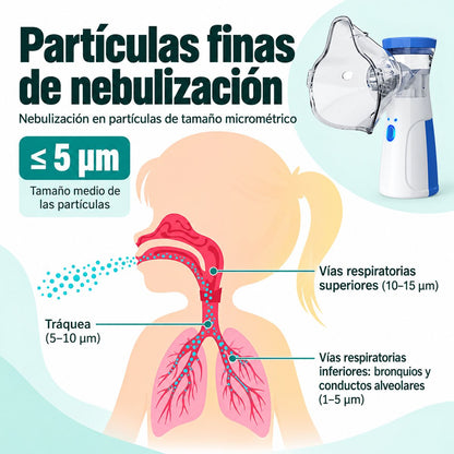 Nebulizador portátil Orvenisa